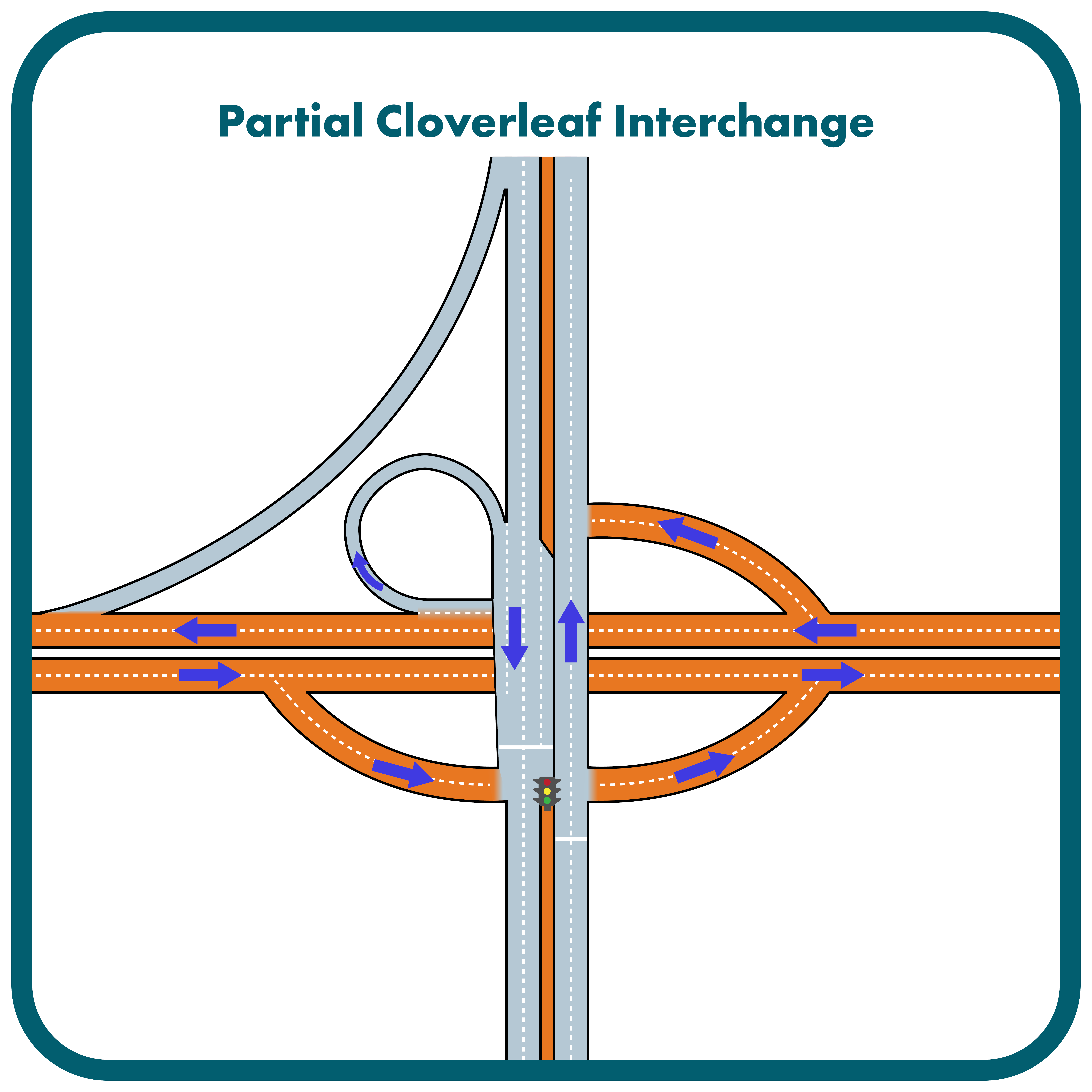 Diagram of Partial Cloverleaf Interchange